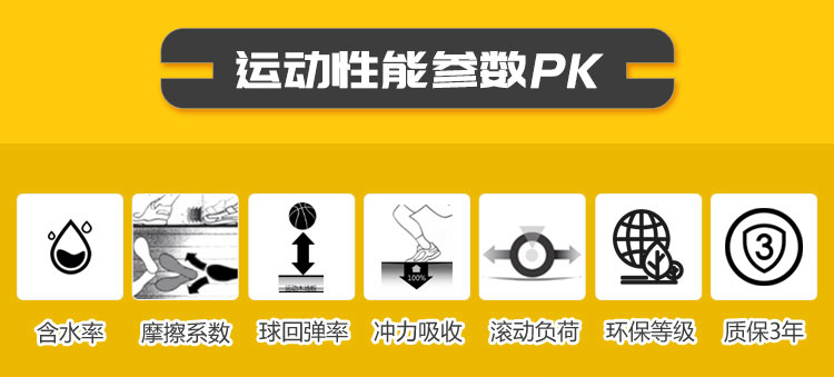 加楓壁球館實木地板供應(yīng)