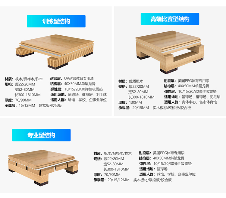 橡木體育館實(shí)木地板現(xiàn)貨