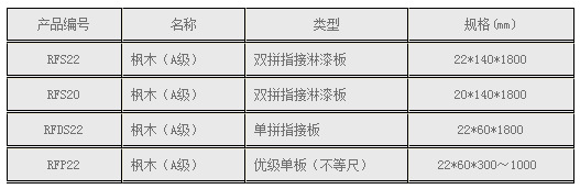 直銷楓木雙拼體育運動木地板楓木體育運動木地板楓木籃球地板批發(fā)示例圖3
