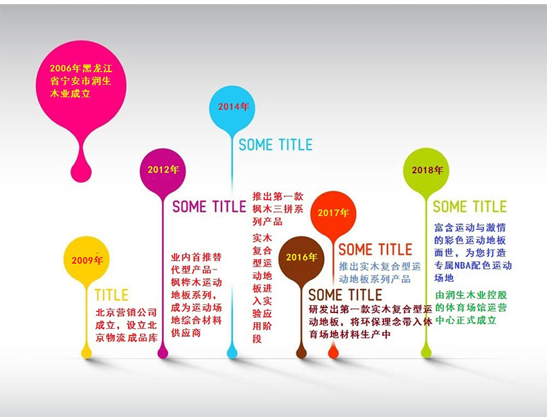 批發(fā)楓木A級(jí)運(yùn)動(dòng)木地板 楓木三拼木地板 室內(nèi)籃球場木地板供應(yīng)示例圖11