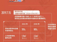 長圖！帶你走過全民健身政策的發展歷程