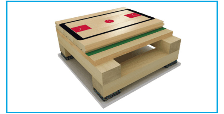 籃球館木地板 體育館運(yùn)動(dòng)地板標(biāo)準(zhǔn)做法 籃球場(chǎng)木地板減震墊