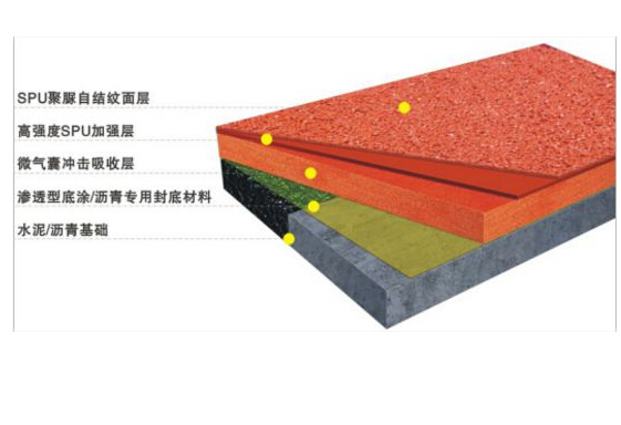 如何選擇正規的塑膠跑道材料