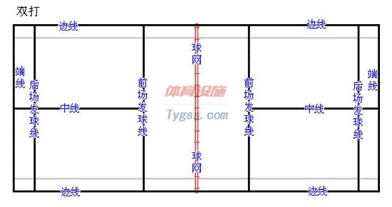 羽毛球場地——雙打