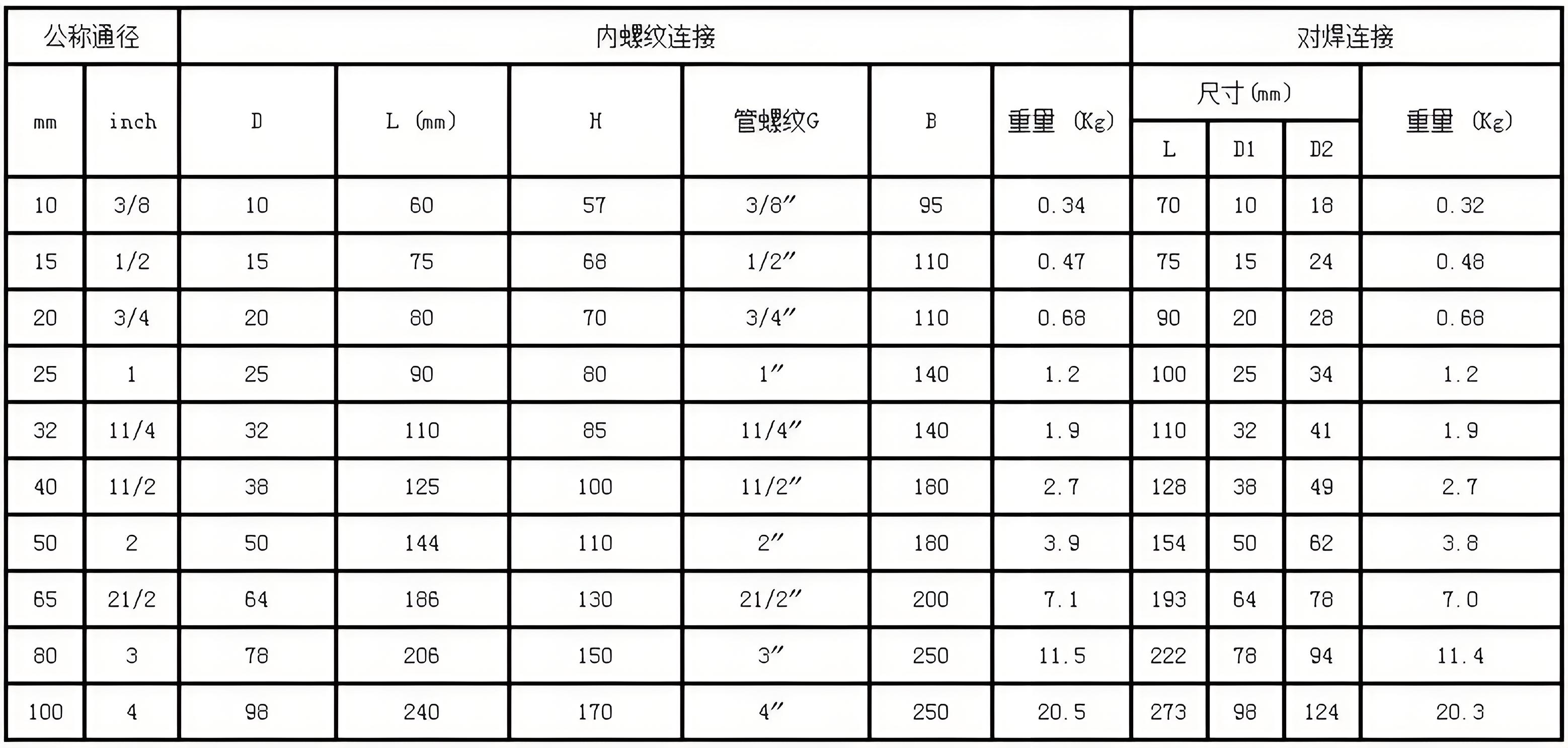 電動(dòng)閥