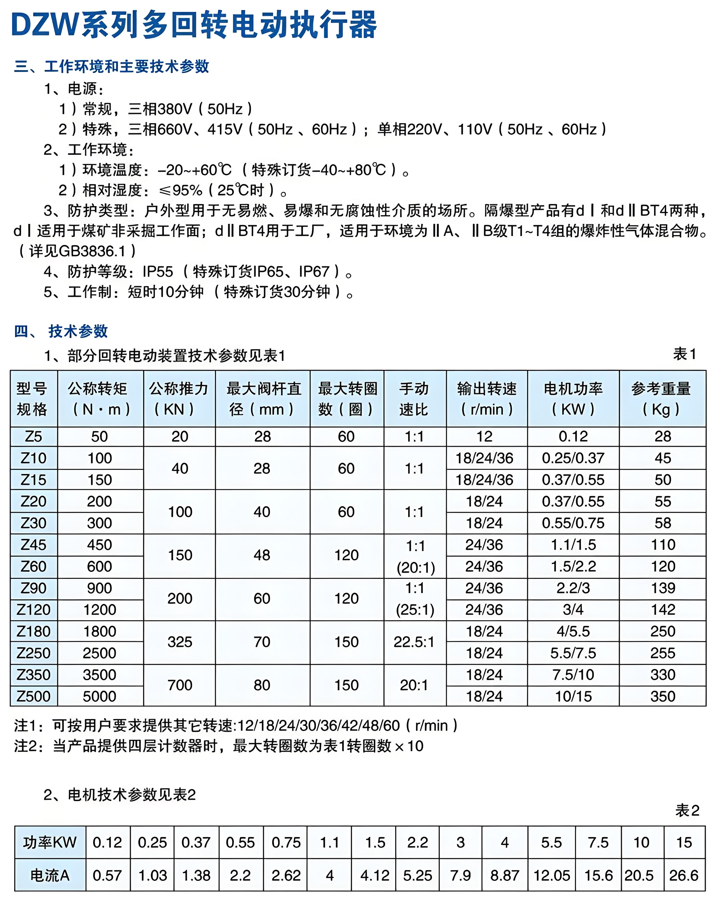 執(zhí)行器